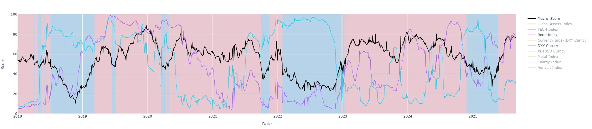 指數圖(圖片來源:沛然量化投資)