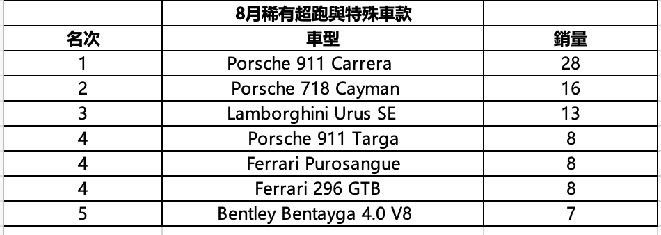 8月稀有超跑與特殊車款.png