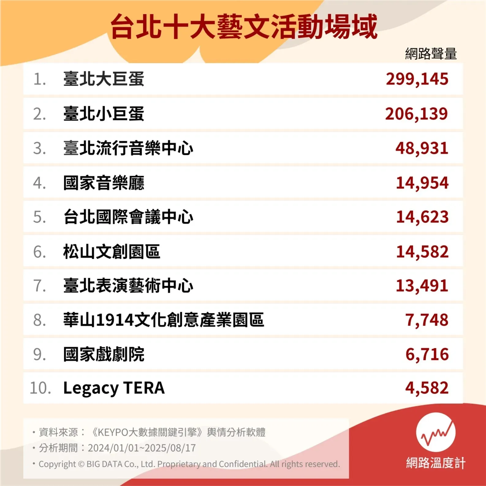 台北10大藝文活動場館。（圖／網路溫度計提供）