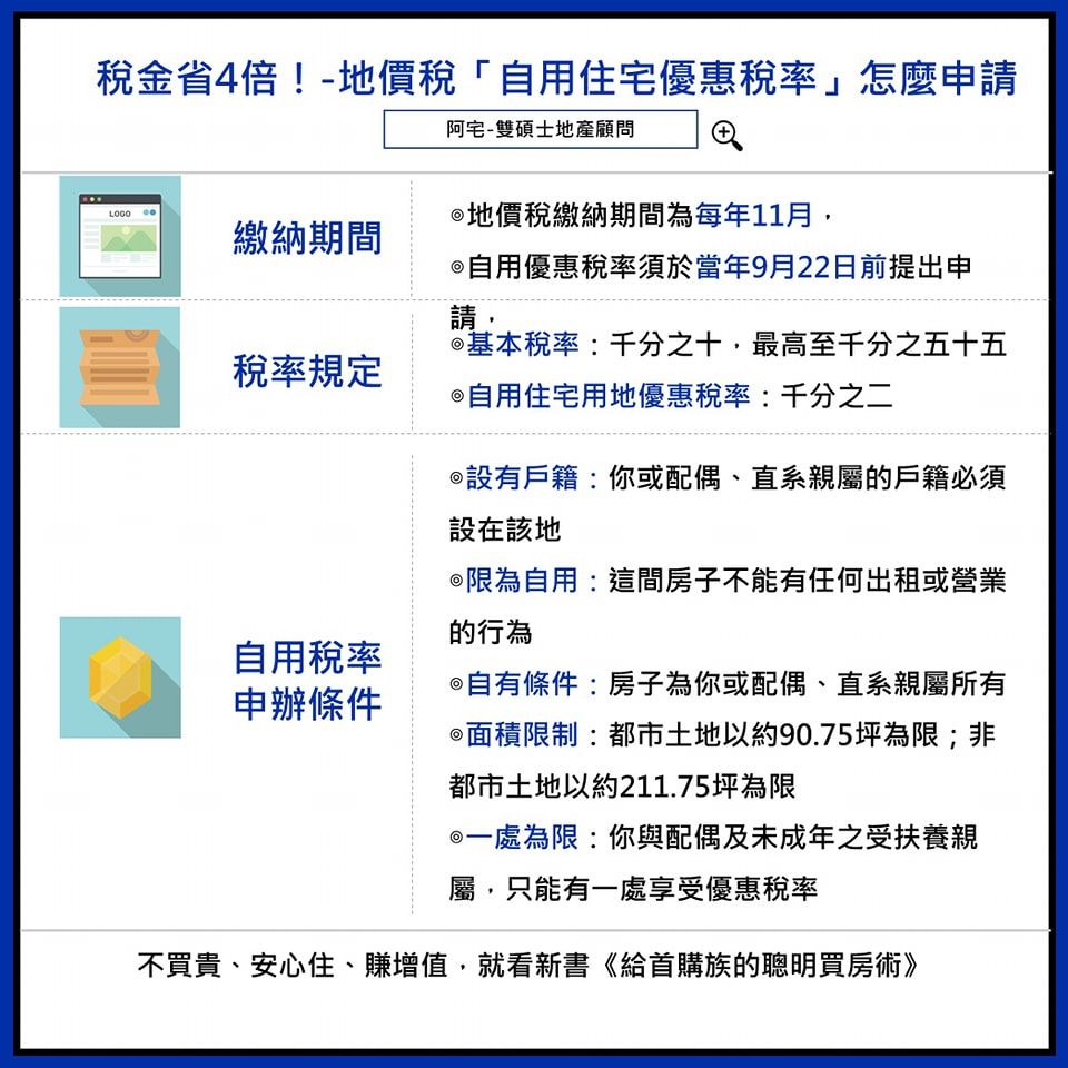 地價稅怎麼繳最划算？看懂「自用住宅用地稅率」！幫你省4倍稅金。（圖／阿宅地產顧問提供）