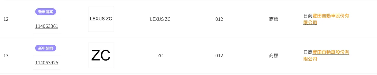 ZC已在台灣經濟部悄悄註冊。（圖／經濟部智慧財產局）