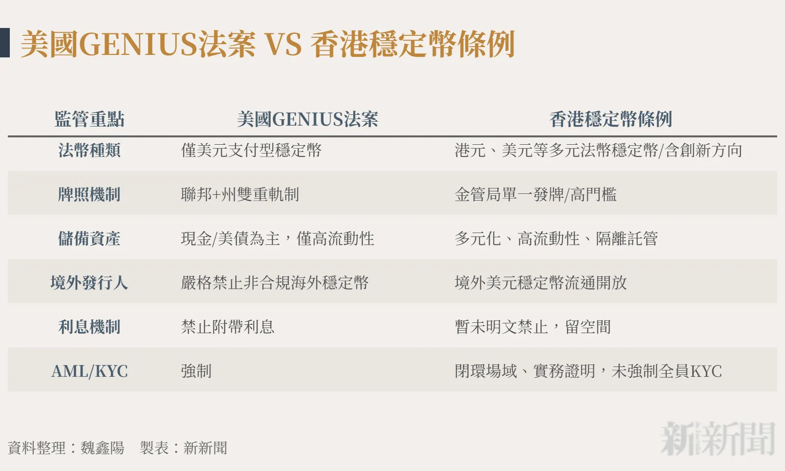 20250905-SMG0035-C美國GENIUS法案VS 香港穩定幣條例