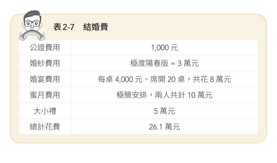 7。(圖/今周刊提供)