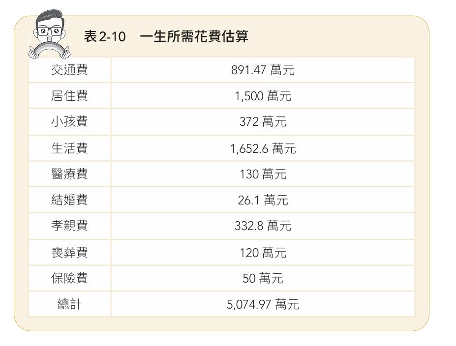 10。(圖/今周刊提供)