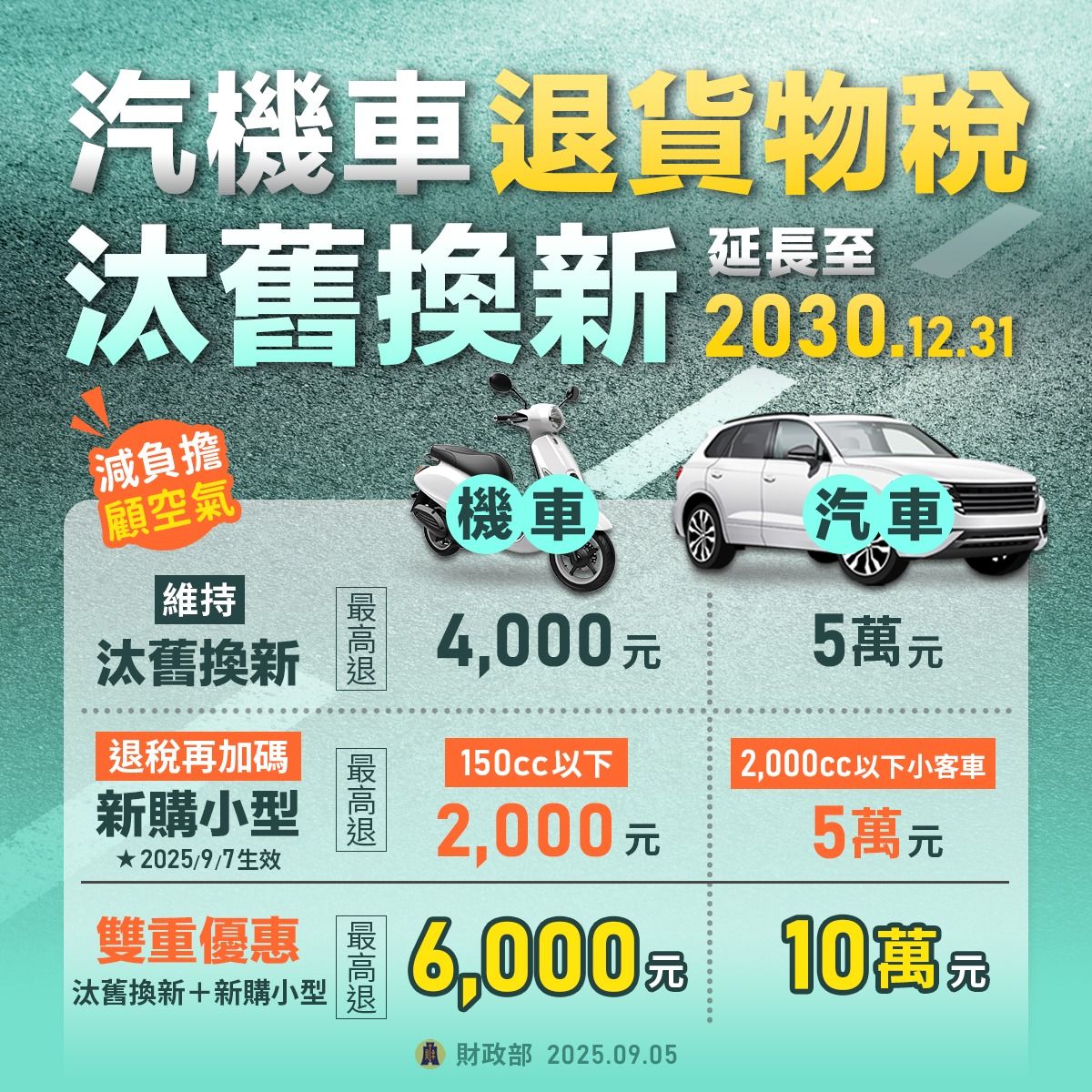 汽機車退貨物稅、汰舊換新延長。（圖／取自財政部）