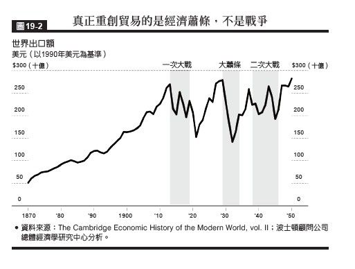 烏克蘭戰爭帶來地緣政治隱憂，川普關稅大刀亂揮，全球經濟衰退焦慮再起。（圖／天下文化提供）