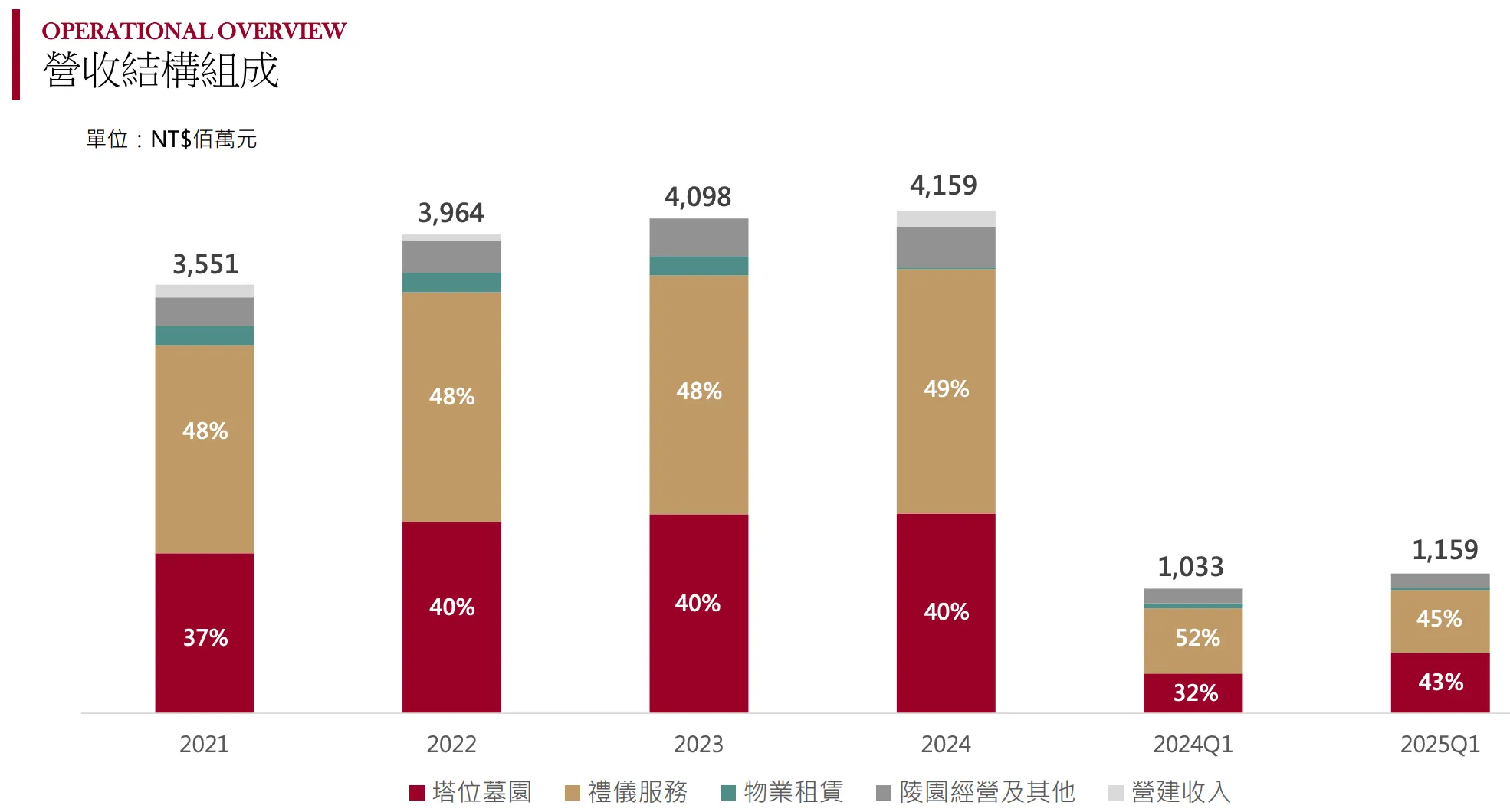 （圖／取自玩股網）