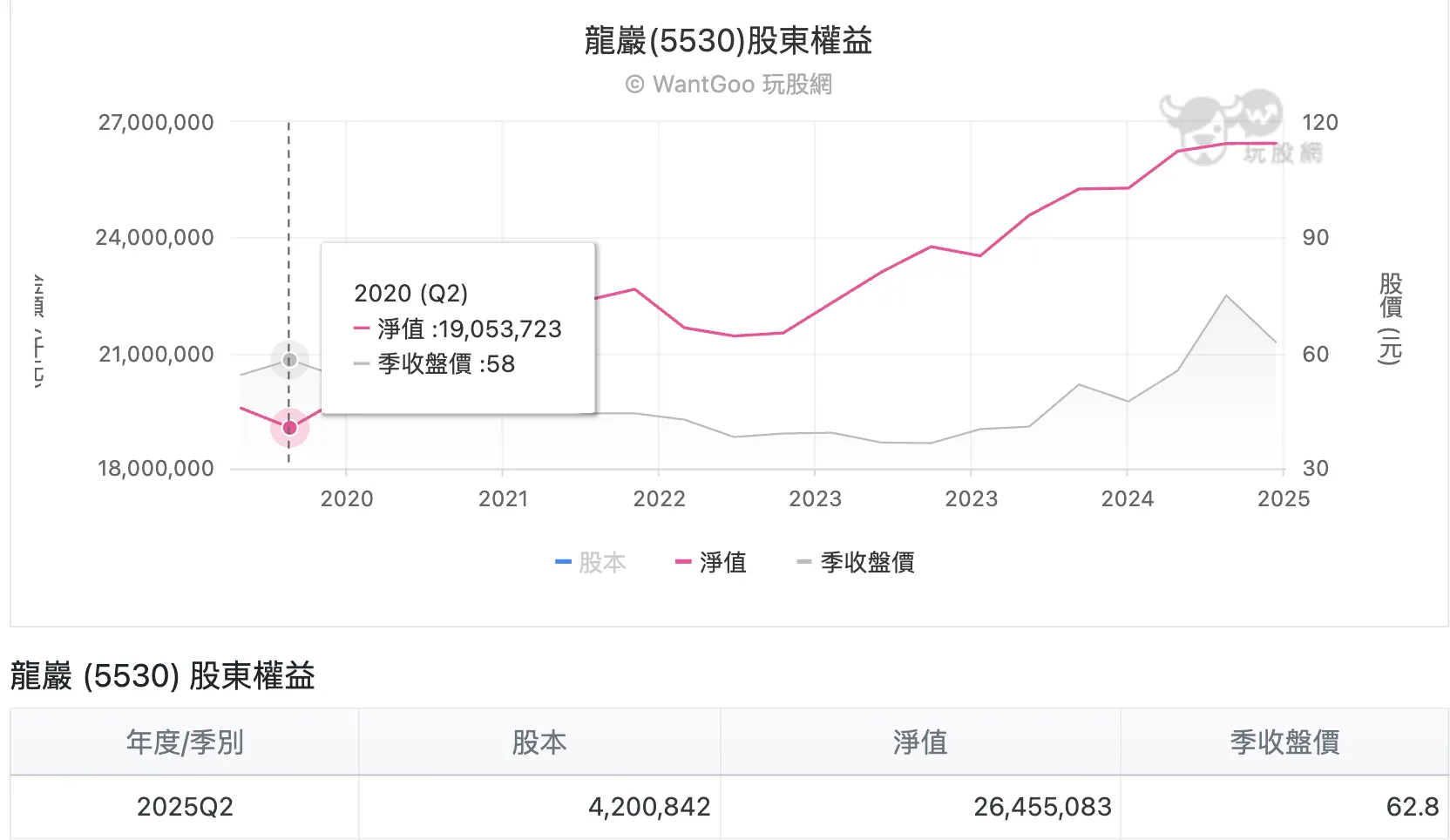 （圖／取自玩股網）