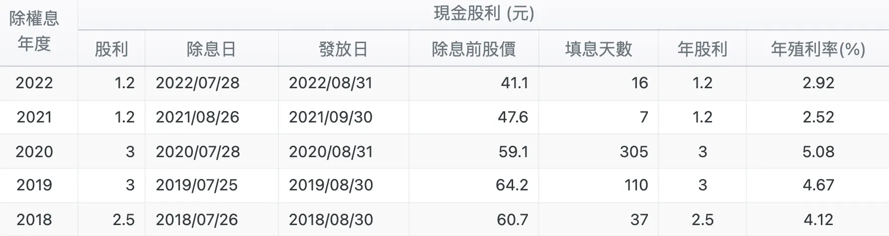 （圖／取自玩股網）