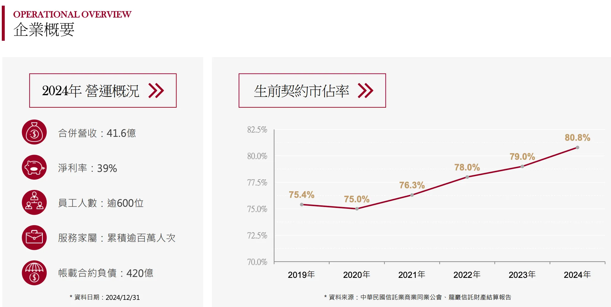 （圖／取自玩股網）