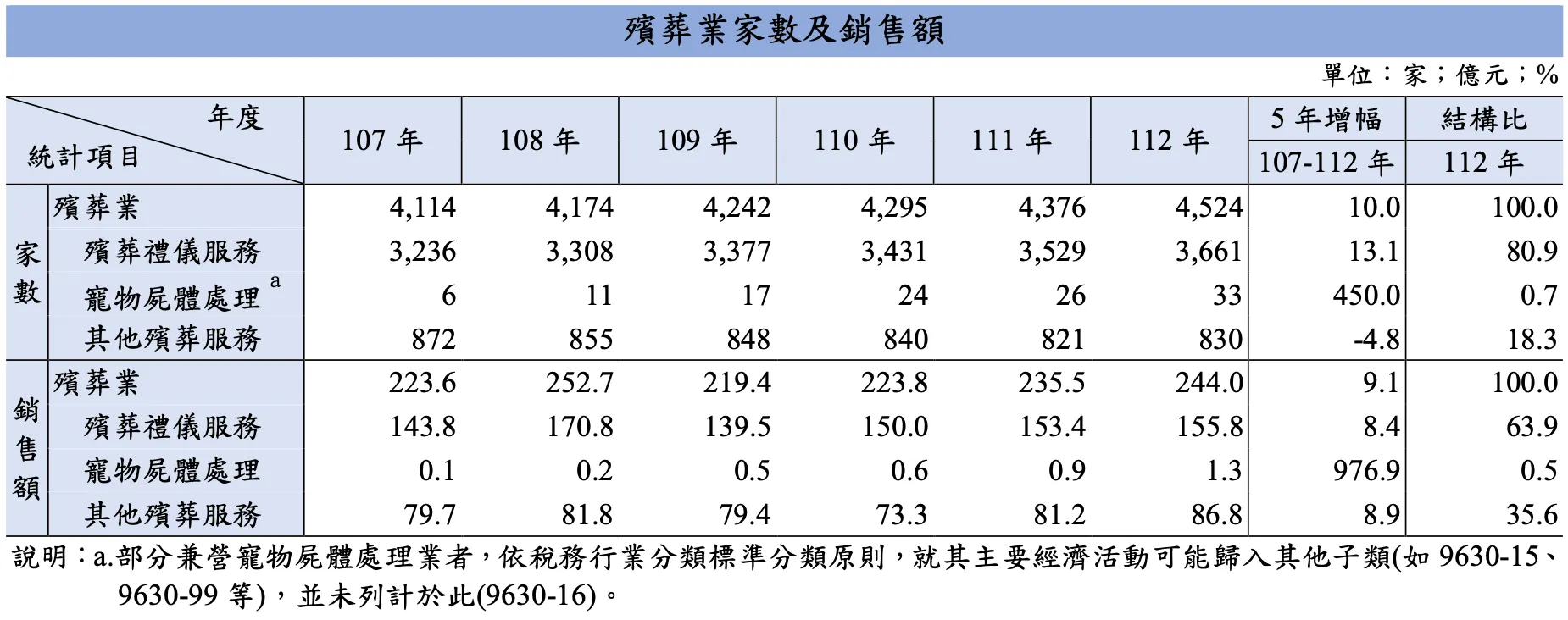 （圖／取自玩股網）