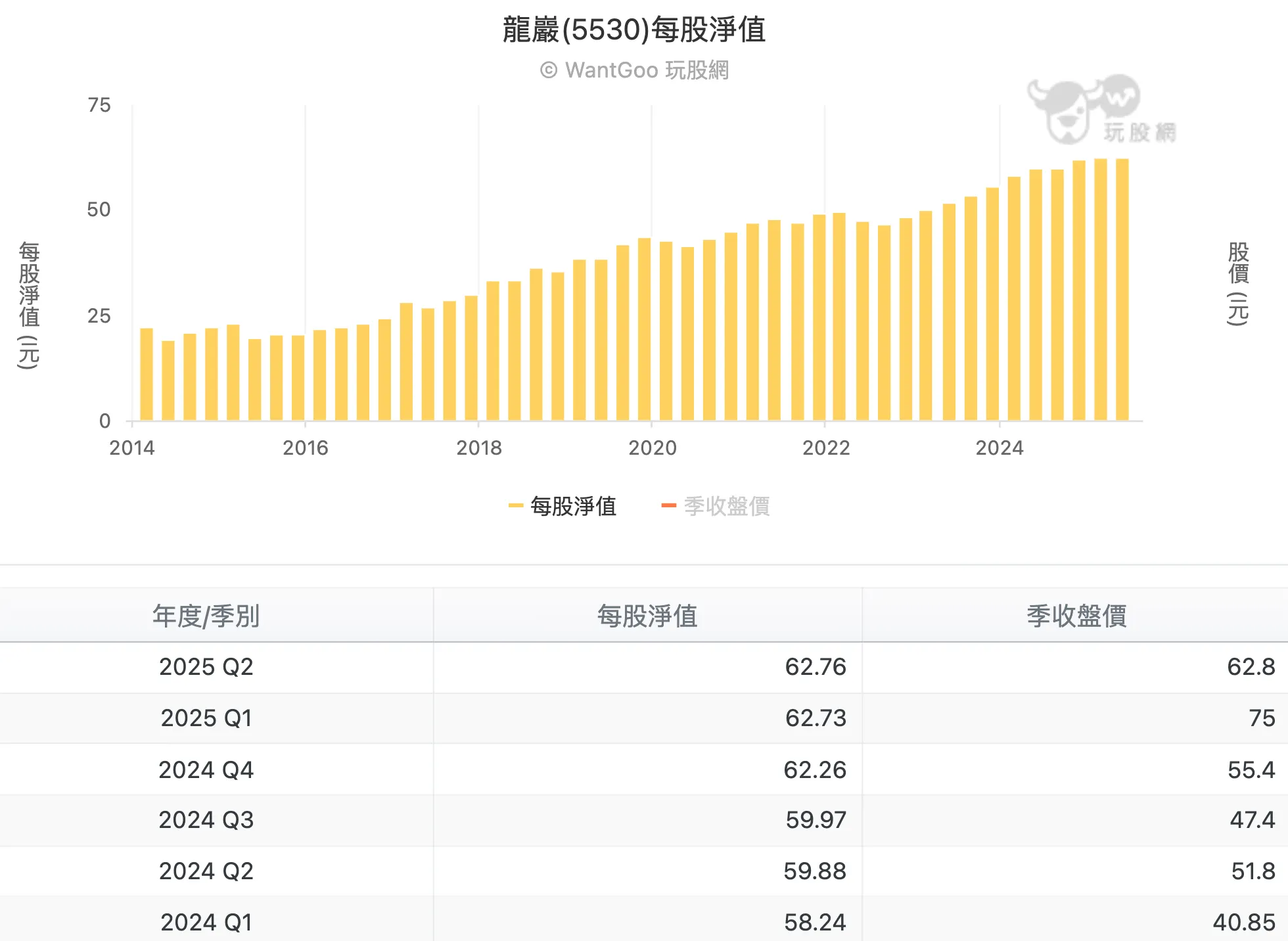 （圖／取自玩股網）