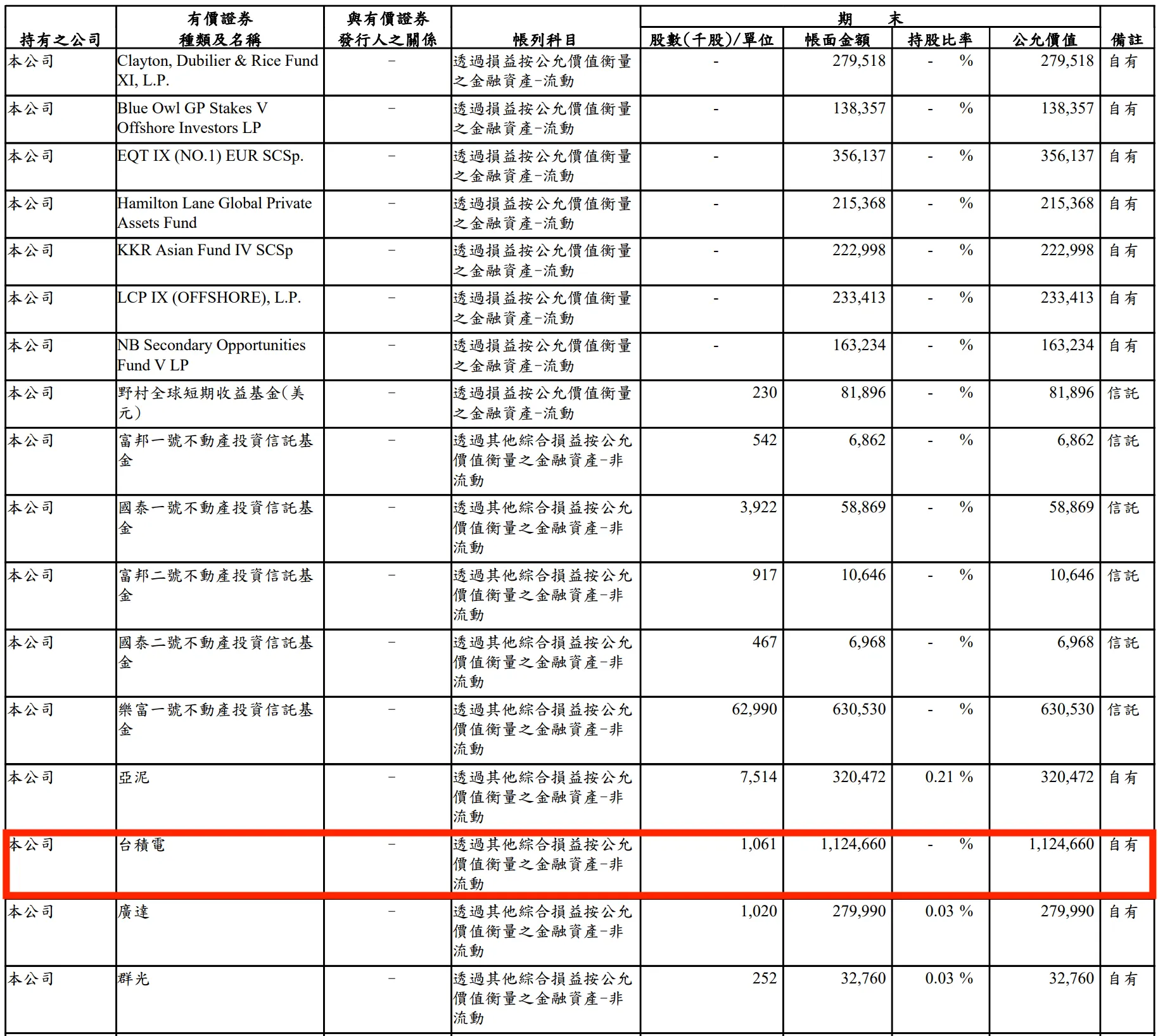 （圖／取自玩股網）