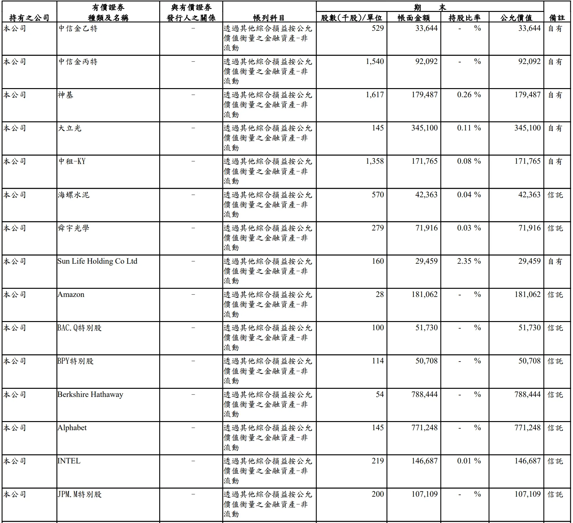 （圖／取自玩股網）