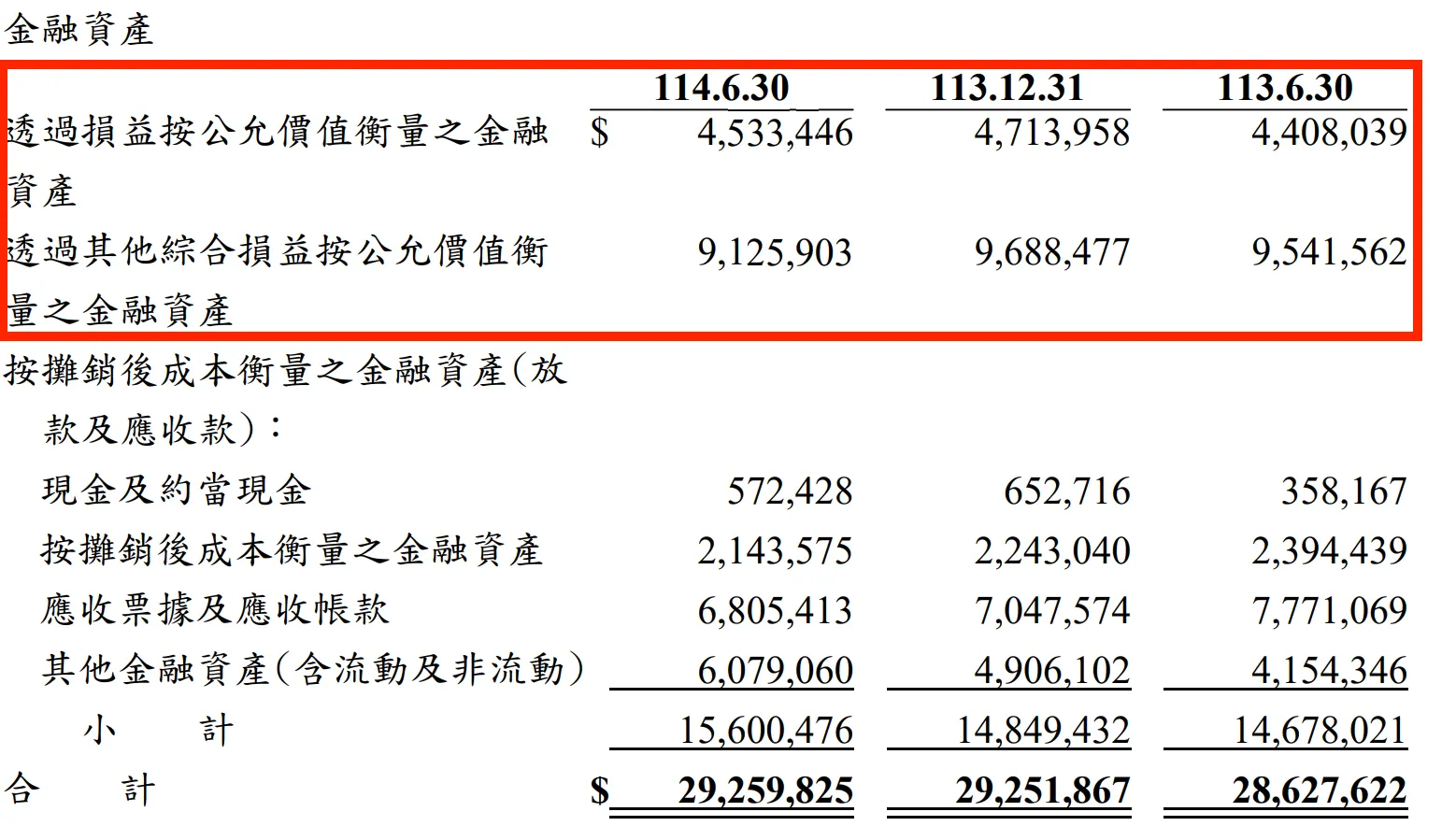 （圖／取自玩股網）