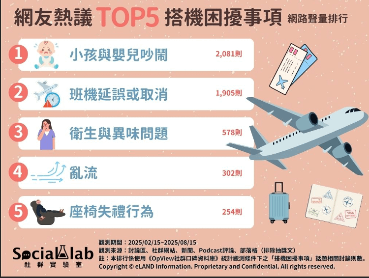 TOP 5ɻ ͼ/Social Labʵṩ