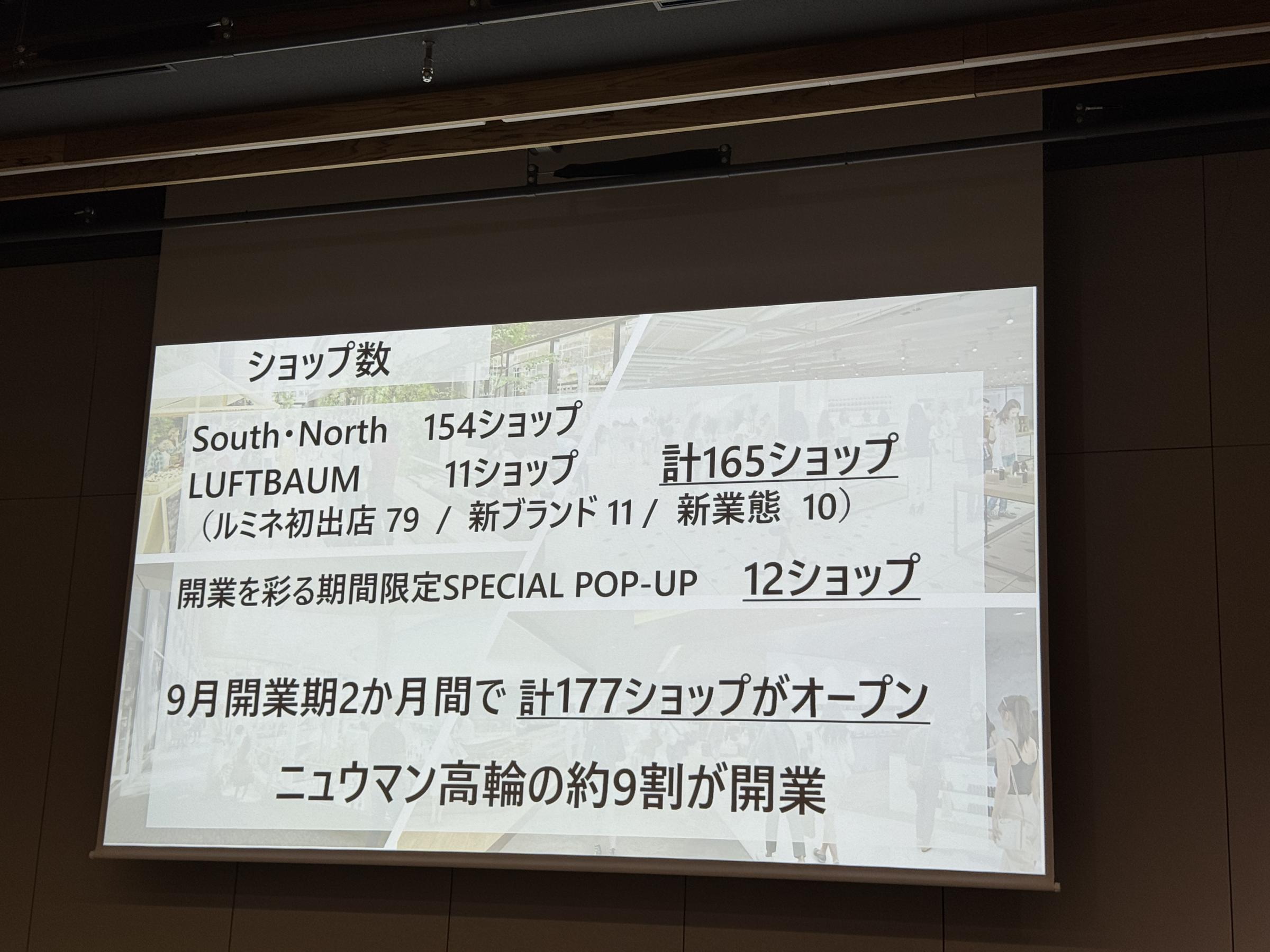 ルミネは9月12日、最大規模の「ニュウマン高輪」を開業し、鈴木店長は街や社会と共に新たな体験価値を創出すると述べた。黃信維