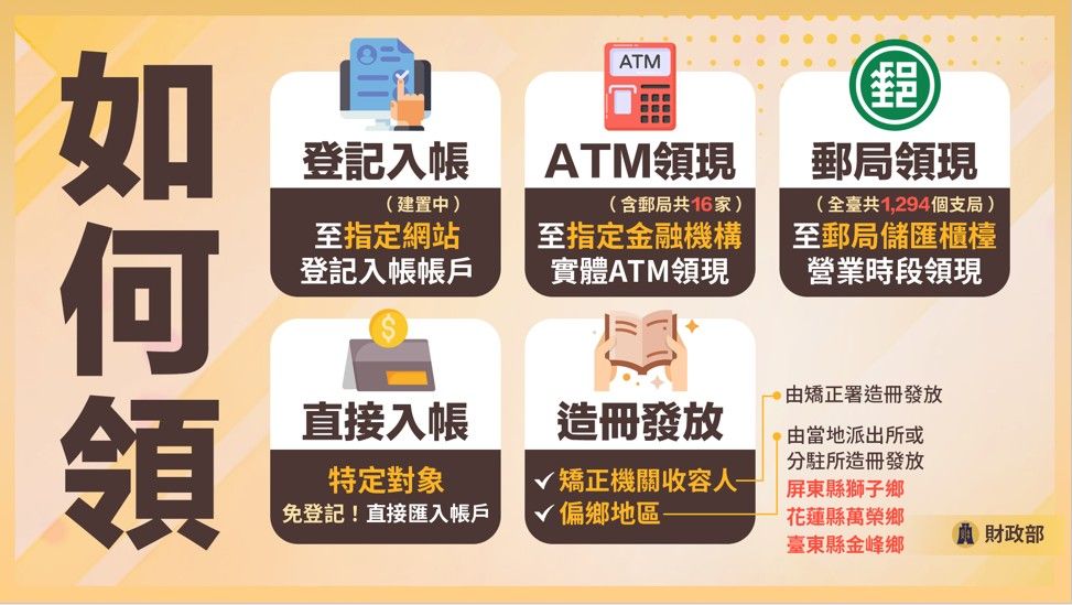 普發現金如何領取。（財政部提供）