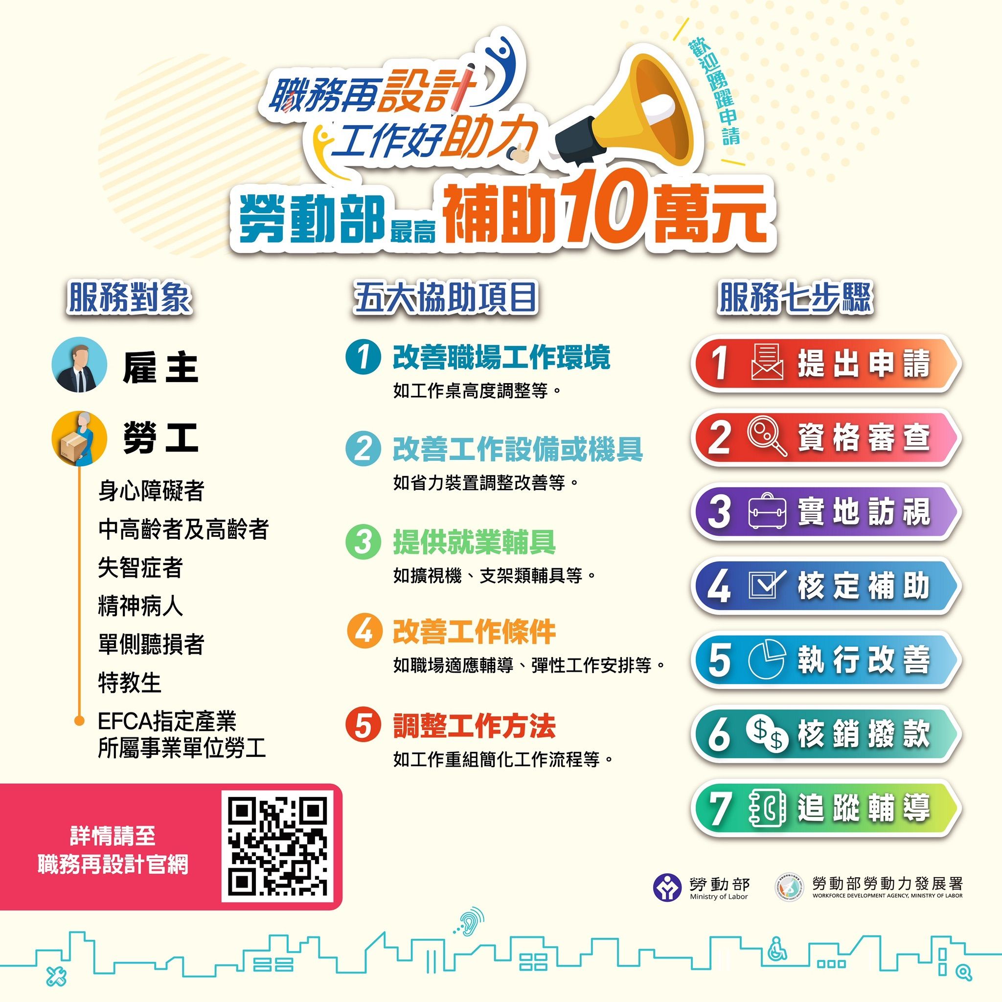 勞動部職務再設計提供最高10萬補助。（圖／勞動力發展署高屏澎東分署提供）