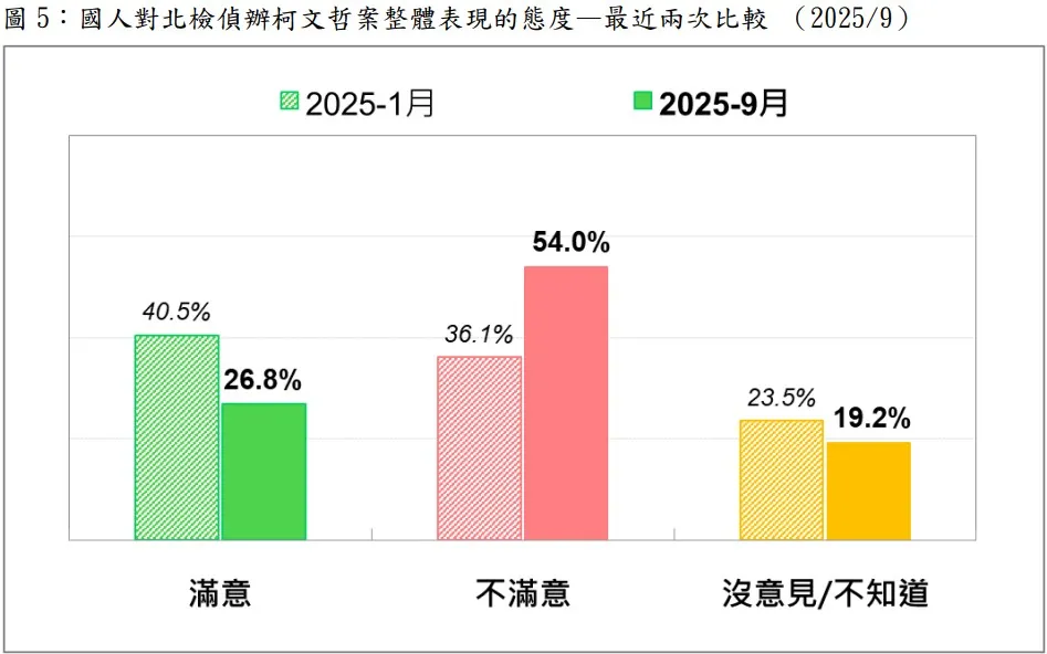 （台灣民意基金會提供）