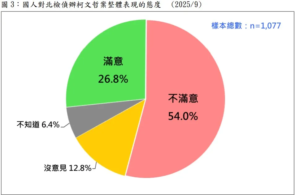 （台灣民意基金會提供）