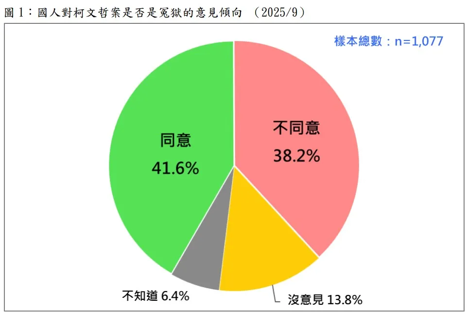 （台灣民意基金會提供）