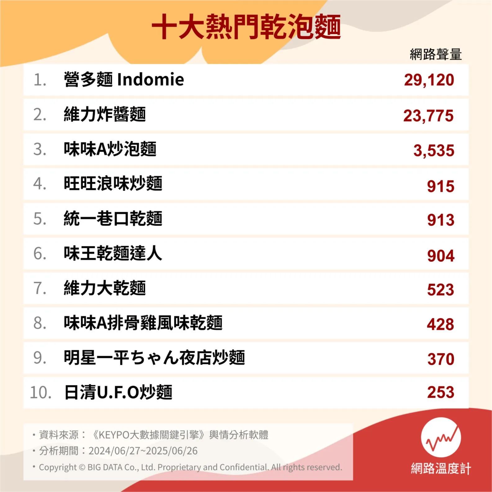 （圖／取自網路溫度計DailyView）