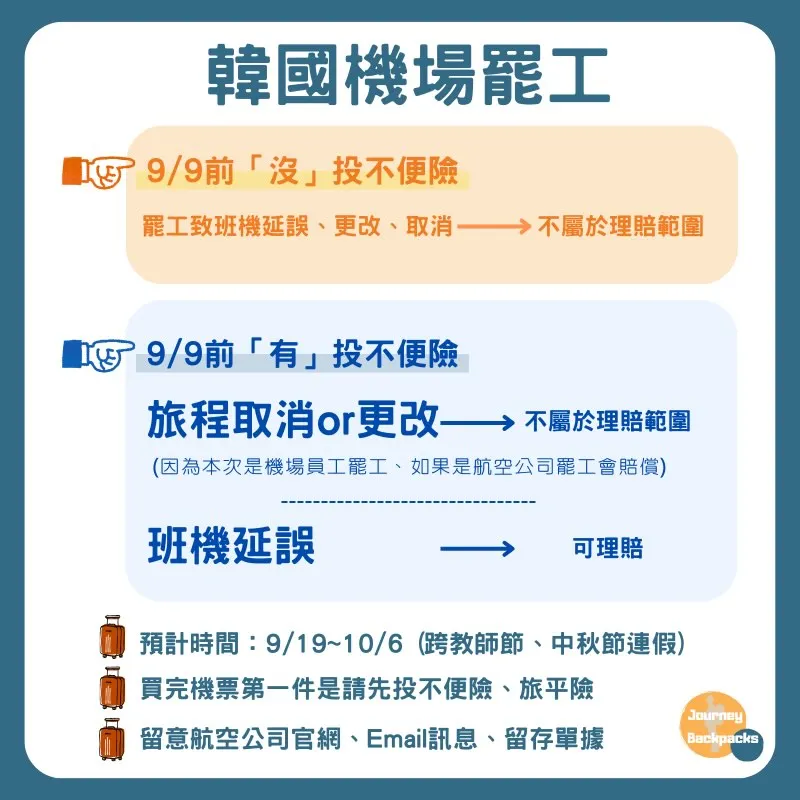韓國機場罷工旅遊不便險會賠嗎？（圖／取自酒妮背包提供）