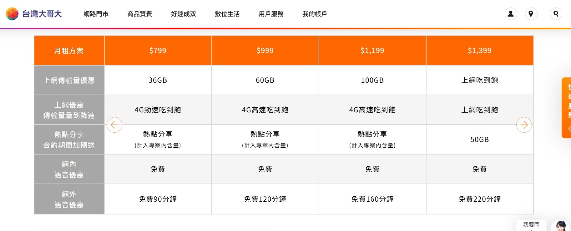 台灣大哥大資費（圖/取自台灣大哥大官網）
