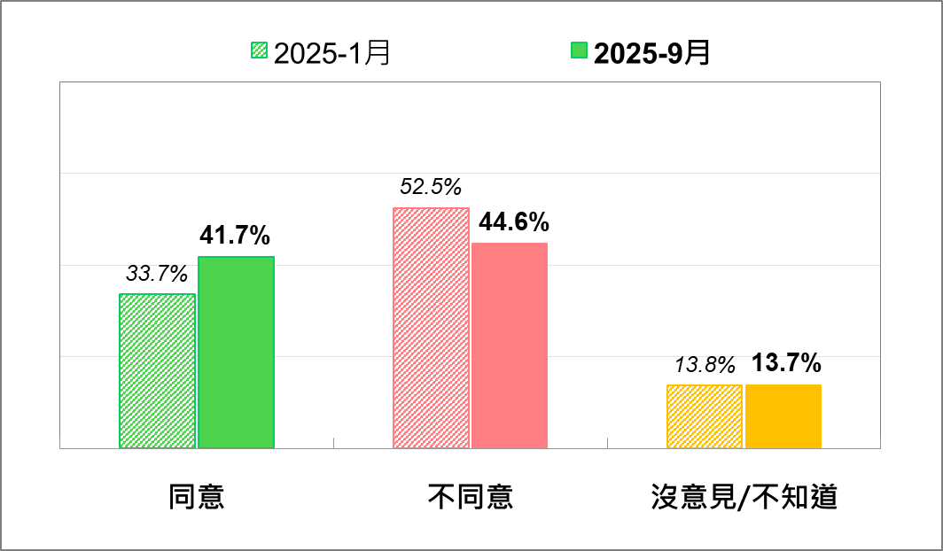 国人の柯事件に対する頼政府による政治迫害かどうかの意見—最近の二度の比較。（台湾民意基金会提供）