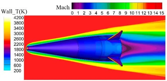 典型長程導彈的超高音速彈頭，彈道式再入大氣層飛行的彈體溫度與流場速度分布電腦數值分析（來源：西北工業大學X. Du, Y. Shi, Q. Yang, 等論文,2024.09）