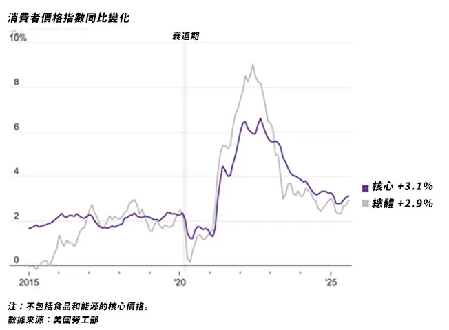 圖表來源：via華爾街日報
