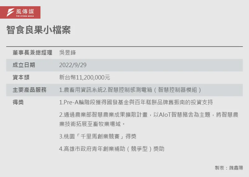 20250916-E501_A_智食良果小檔案