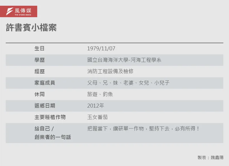 20250916-E501_C_許書賓小檔案