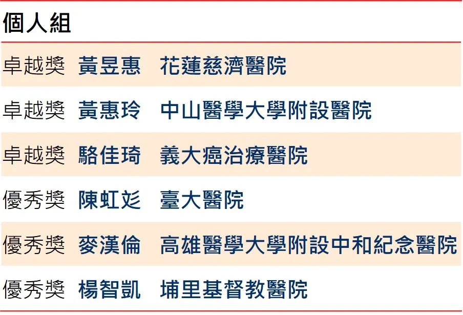 個人組得獎名單