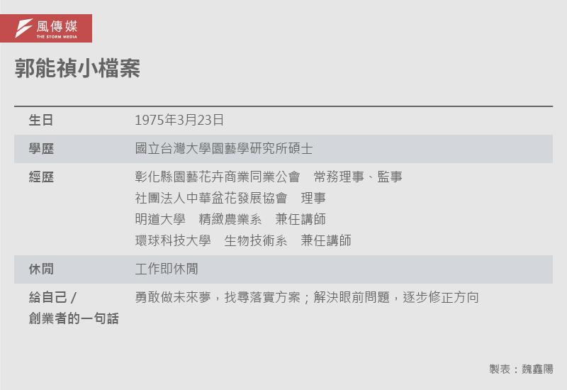 20250918-E501_B郭能禎小檔案