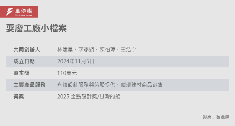 20250918-E501_C耍廢工廠小檔案