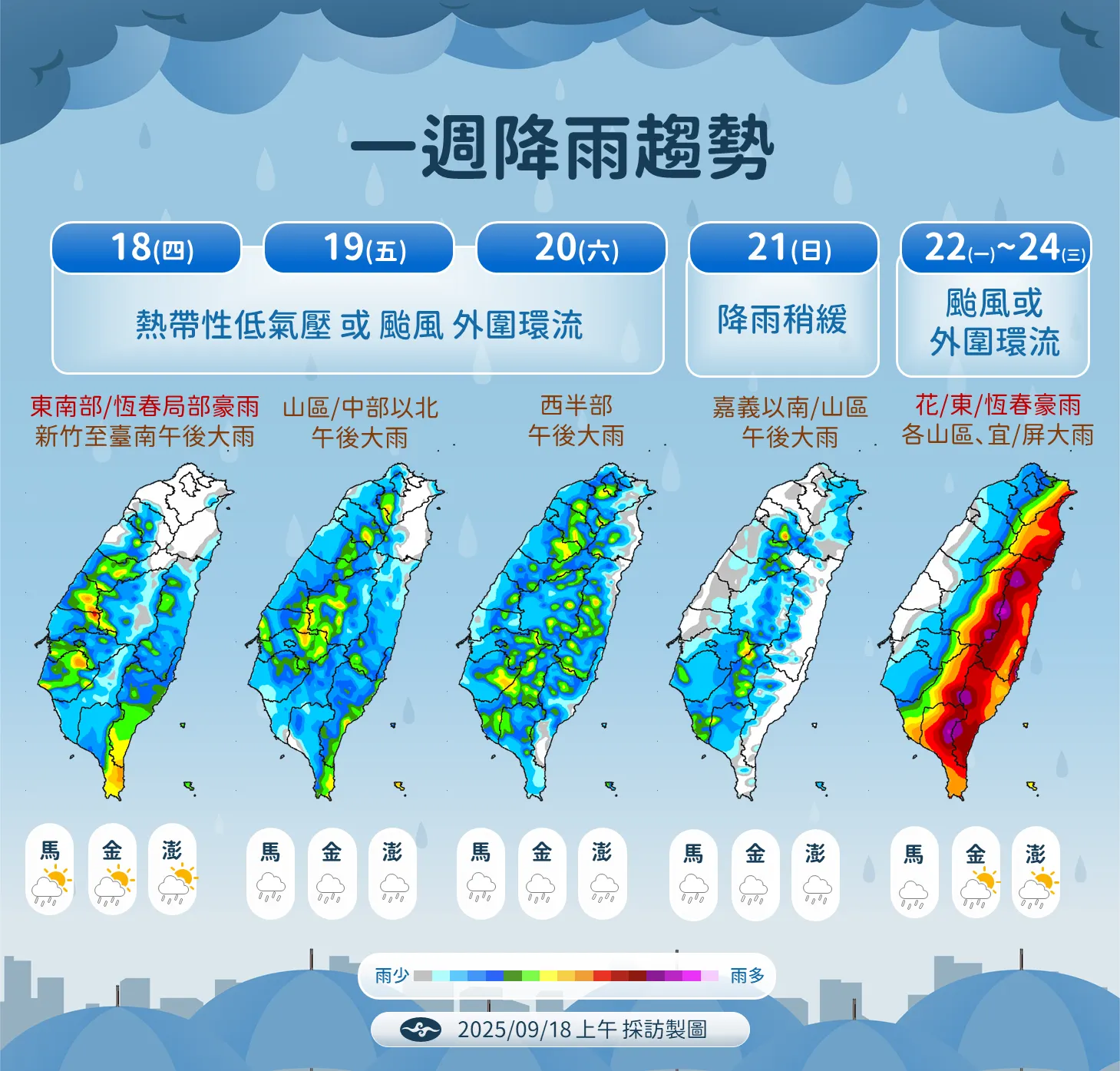一週間の降雨動向（図／気象署提供）