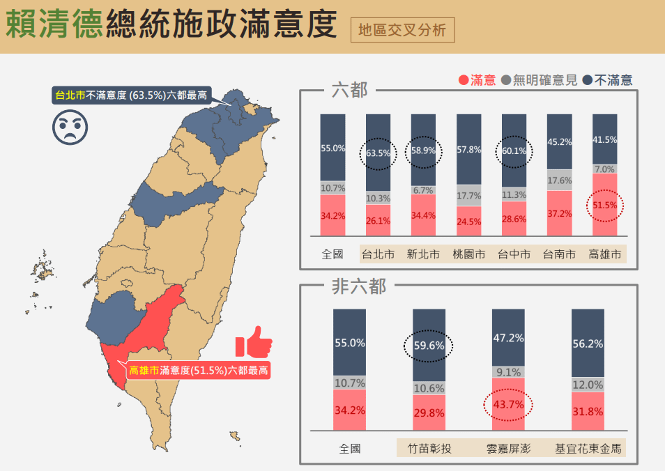 賴清德施政滿意度。（震傳媒提供）