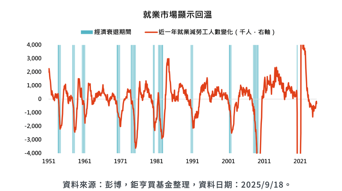 彭博，鉅亨買基金整理