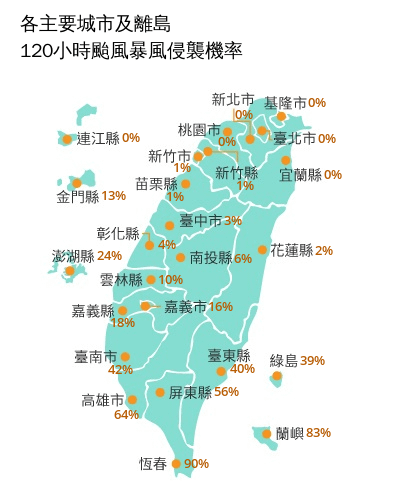 樺加沙最新「未来120時間台風暴風侵襲確率」（図／気象署）