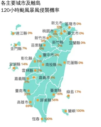 全台各縣市120小時颱風暴風圈侵襲機率。（圖／取自中央氣象署官網）
