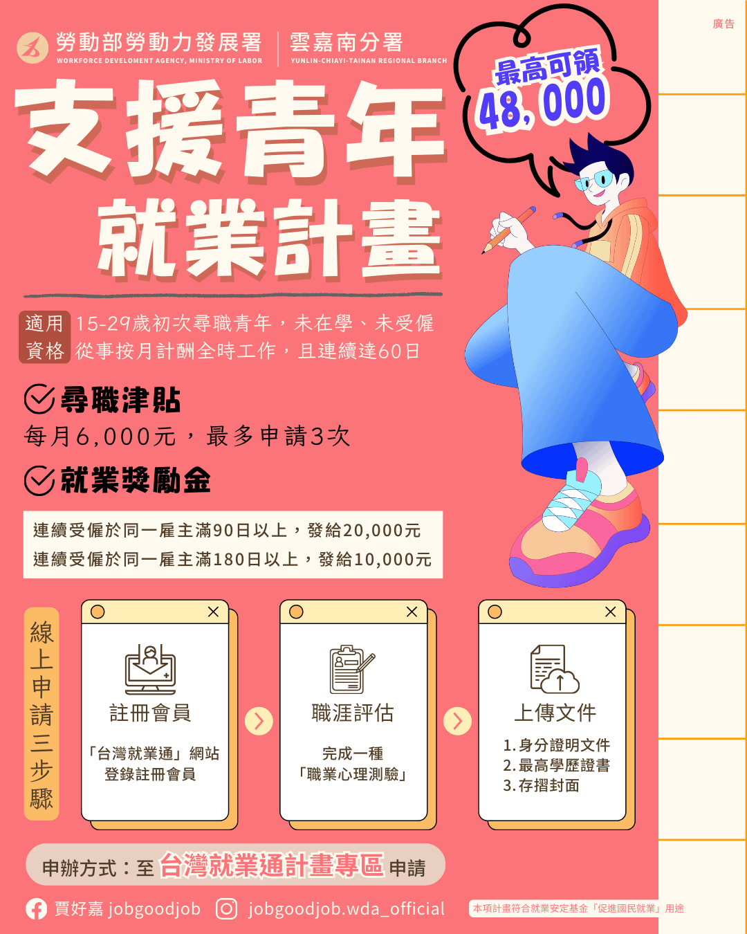 勞動部「支援青年就業計畫」除放寬原初尋計畫適用對象、補助金額也加碼提高至4.8萬元。（圖／勞動力發展署雲嘉南分署提供）