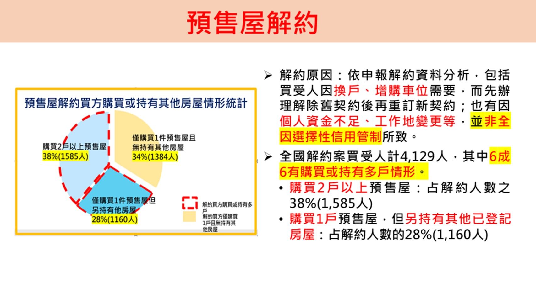 預售屋解約(圖/李同榮提供)