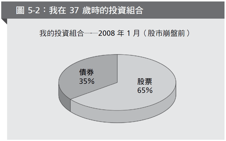 37歲時的投資組合建議。（圖／大是文化提供）