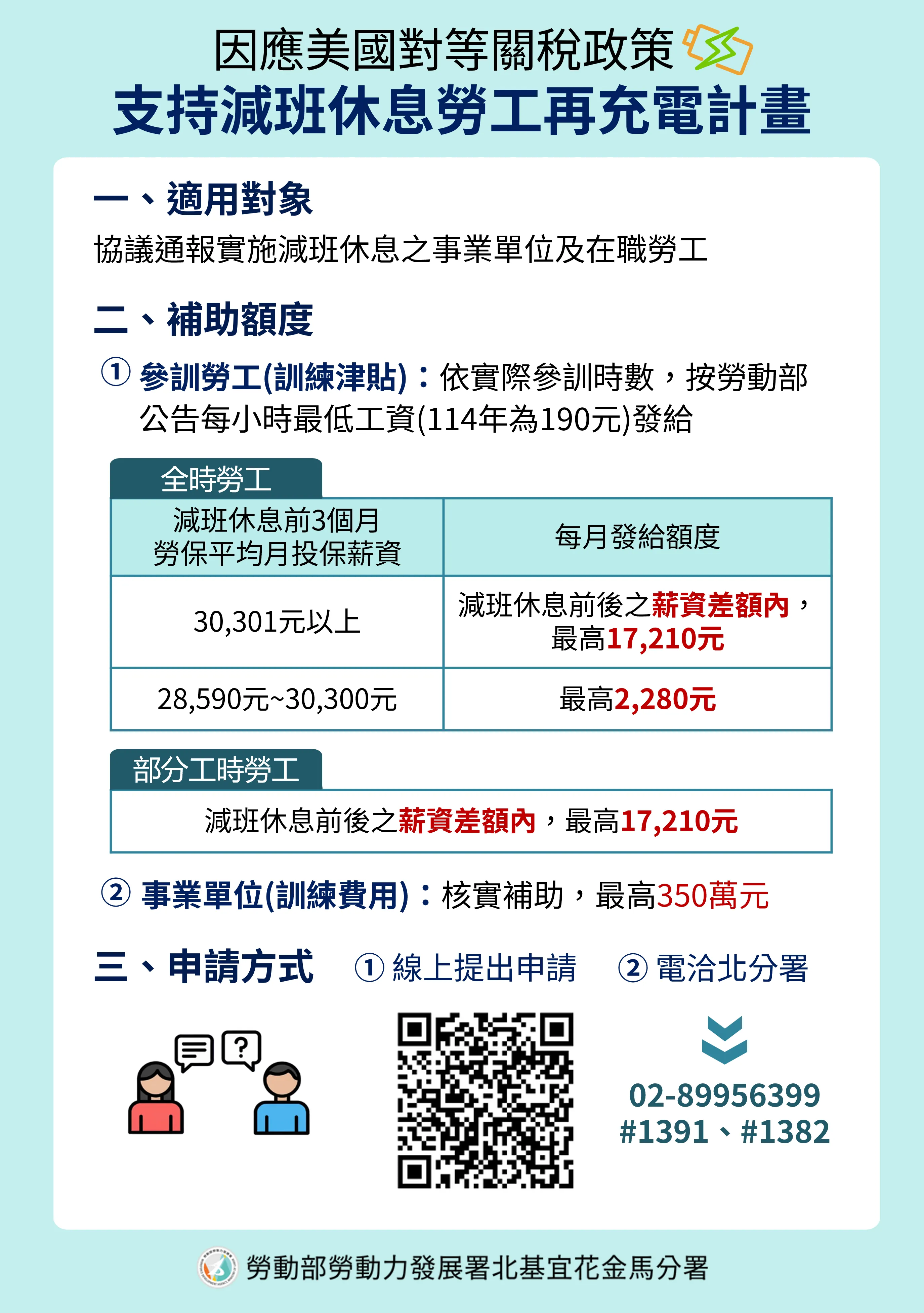 因應關稅影響，北分署積極協助受影響勞工與企業申請參加再充電計畫。（圖／勞動力發展署北分署提供）