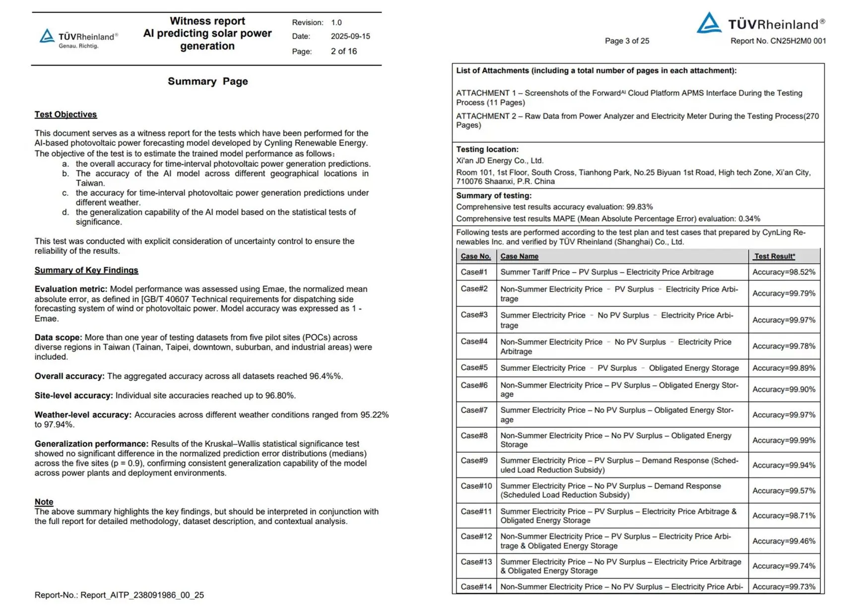 經由TÜV德國萊因的兩項認證，新羚能源科技之Station Controller功率控制準確率達99.83%；ForwardAI的日前太陽能發電預測模型效能平均準確率也高達96.64%。(圖片來源：新羚能源科技)