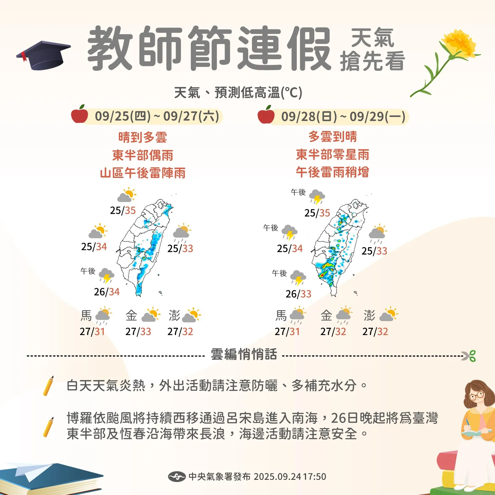 教師節連假天氣。（圖／氣象署提供）