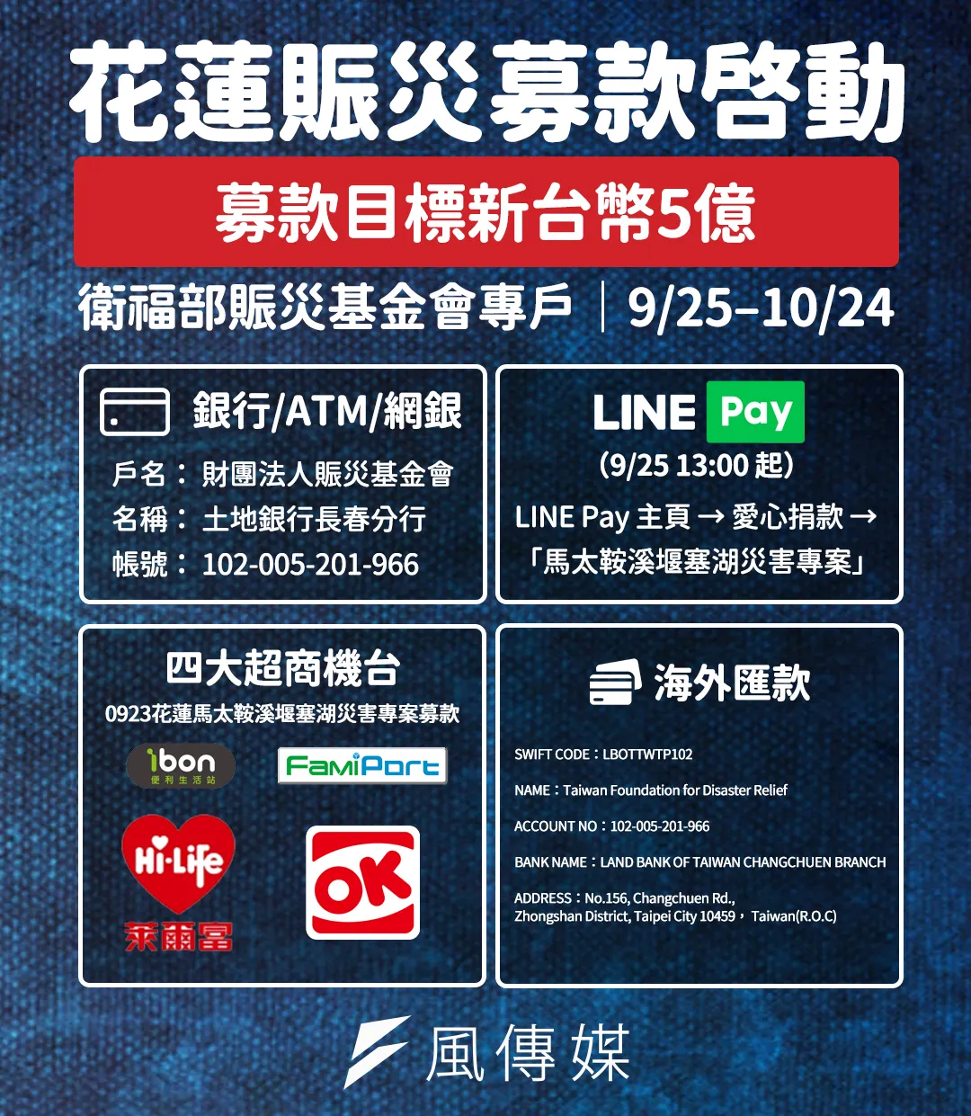 捐款。（圖／風傳媒製）