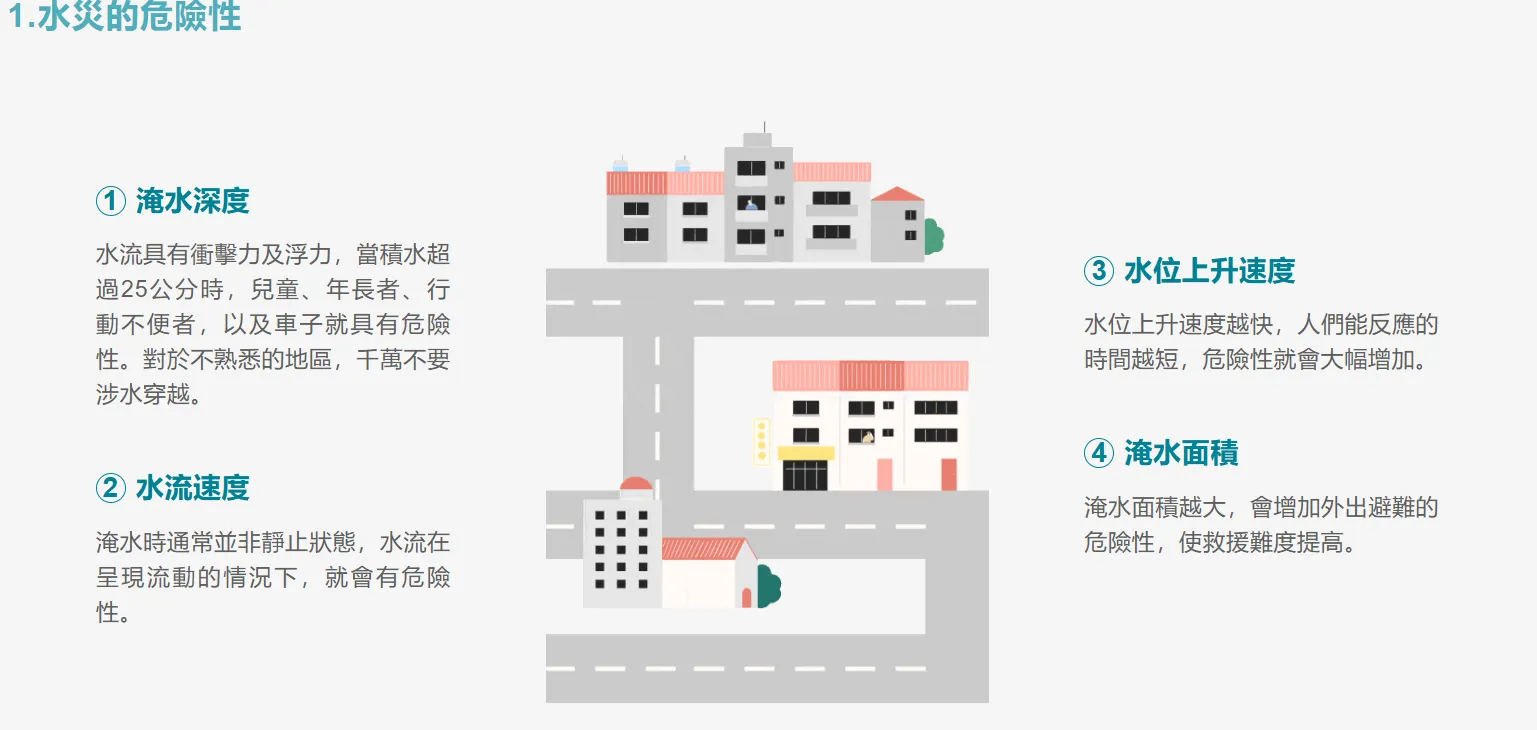 翻攝國家災害防救科技中心 防災易起來